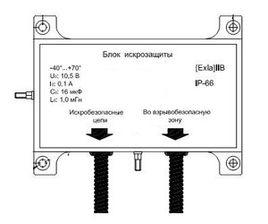 Блок искрозащиты